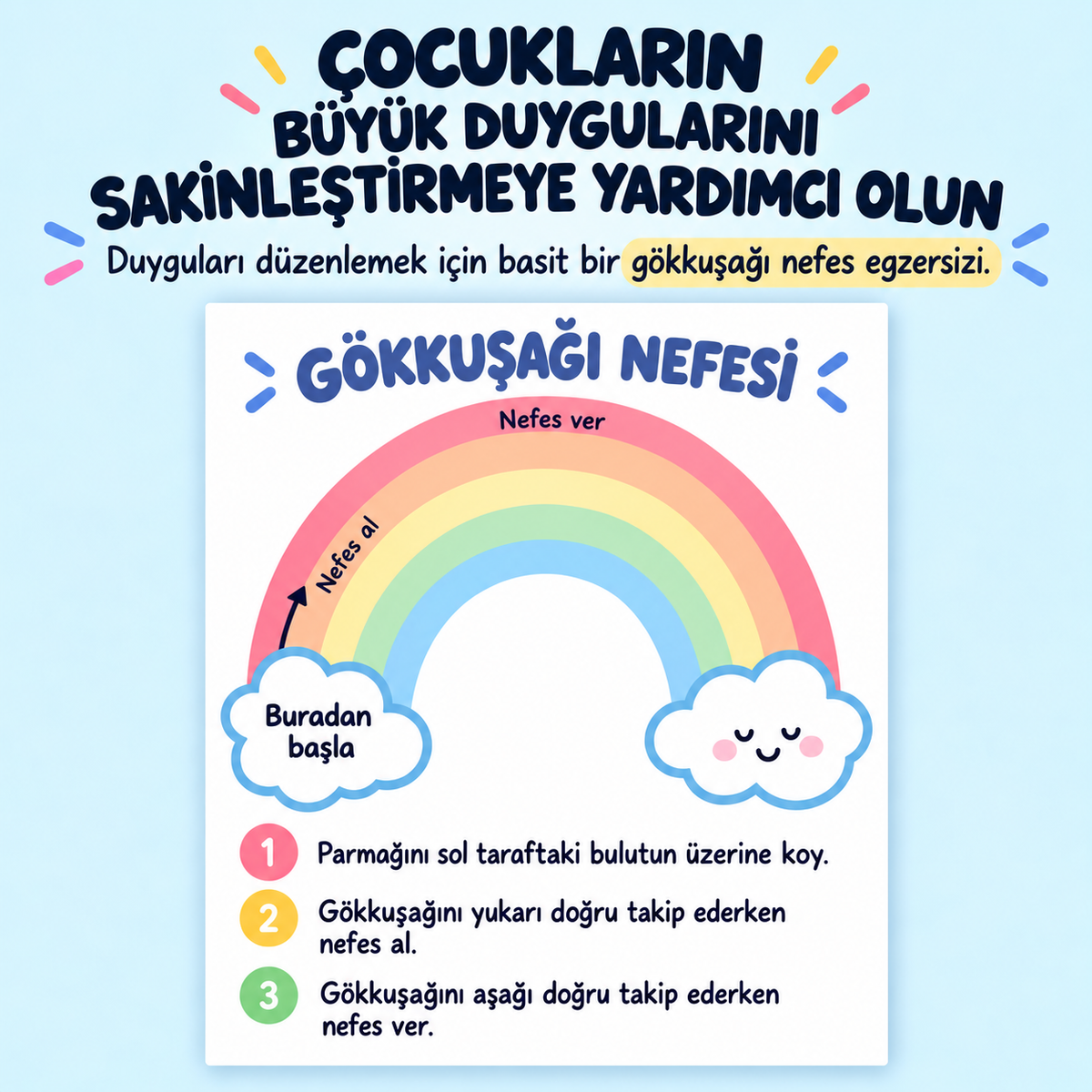 OdakLabs™ Çocuklarda Duygu Yönetimi ve İfade Geliştirme Programı